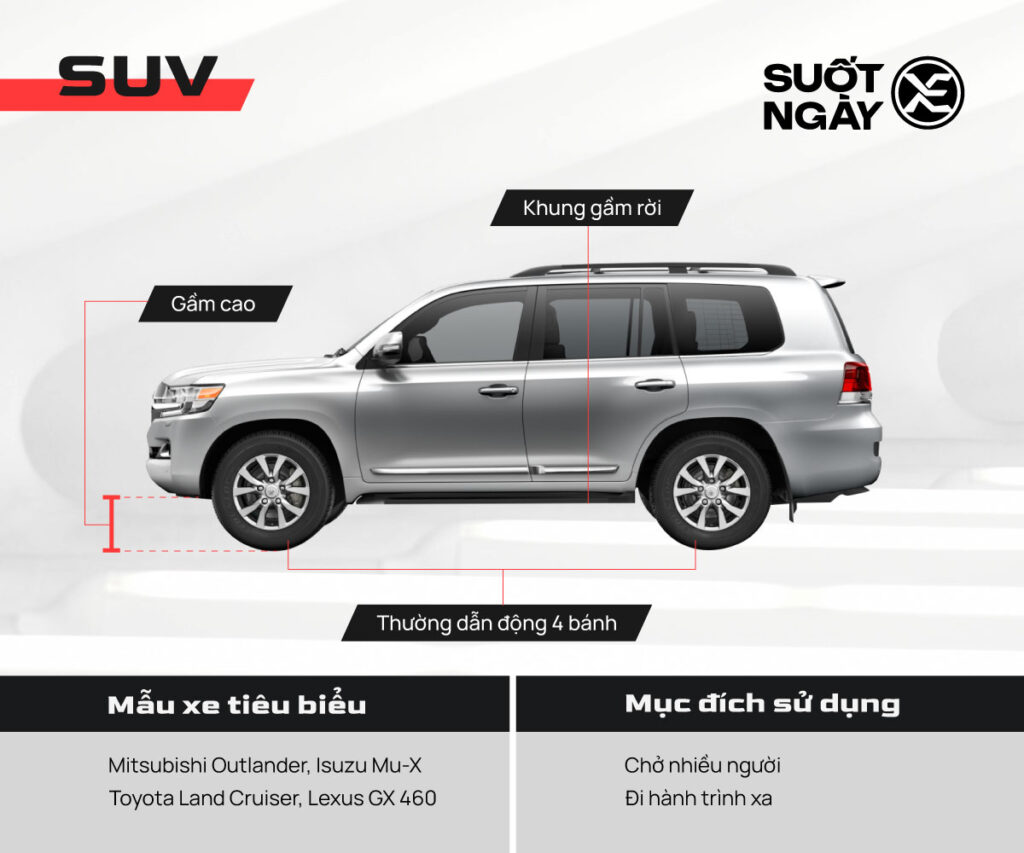 SUV - dòng xe gầm cao mạnh mẽ