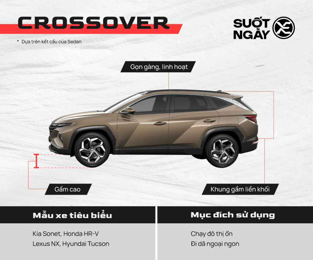 Crossover - vẻ êm đầm trong nét thể thao