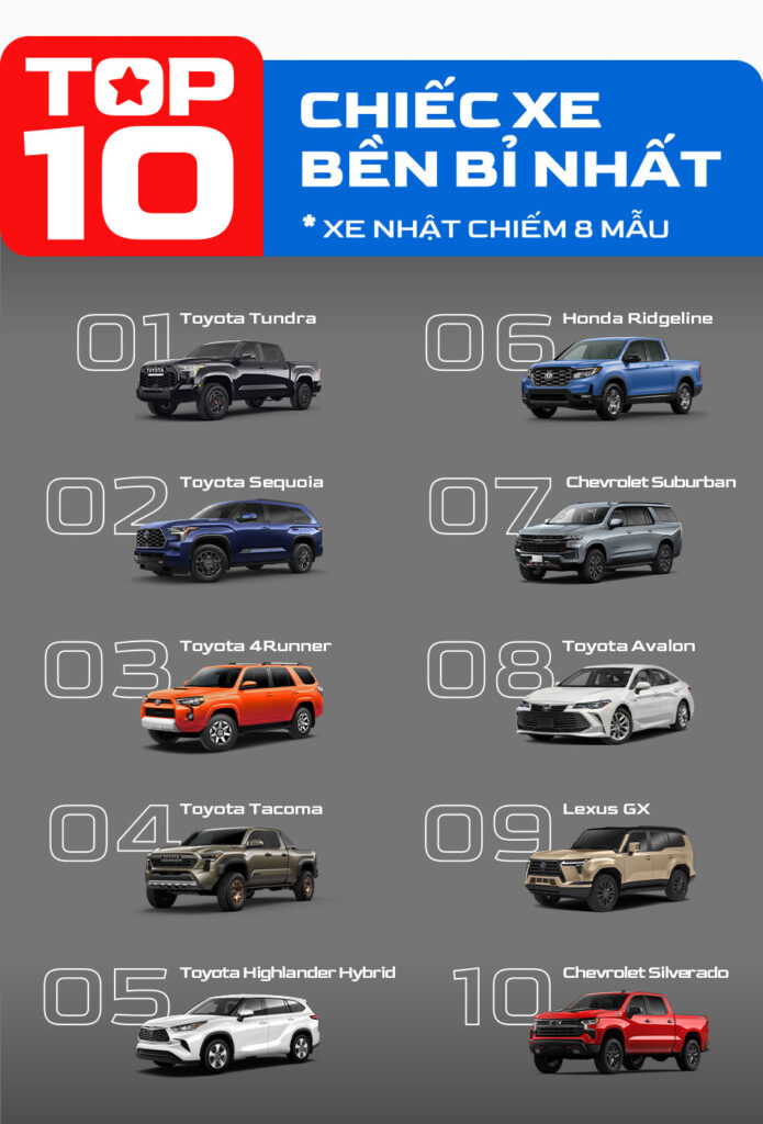 10 Xe Bền Bỉ Minh Hoạ (1)