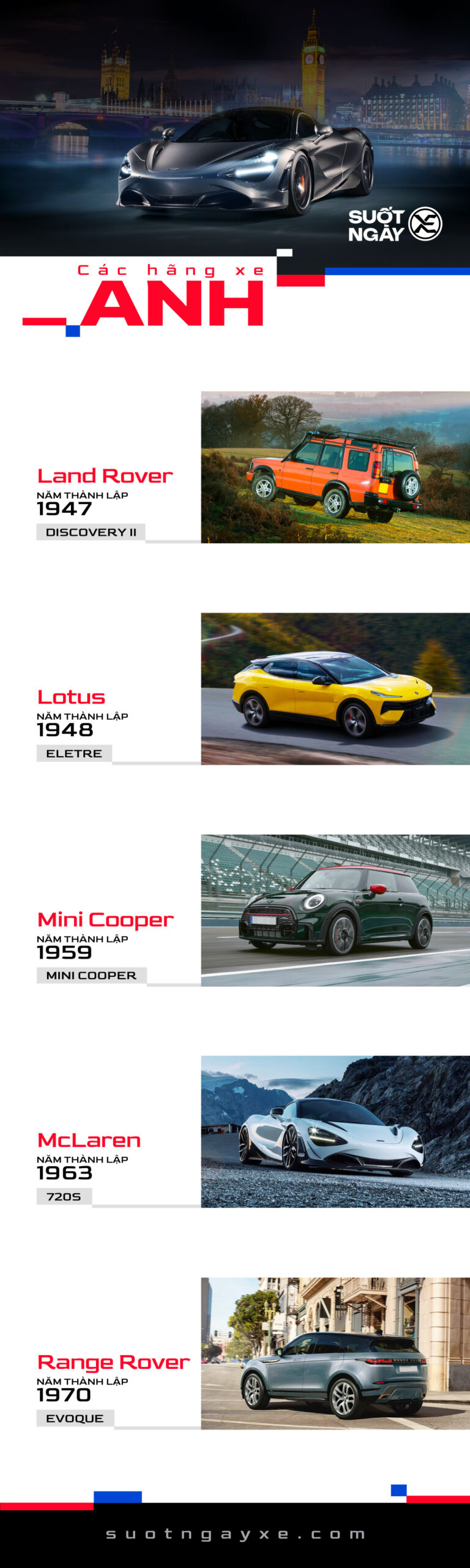 Land Rover, Mini, McLaren, Range Rover