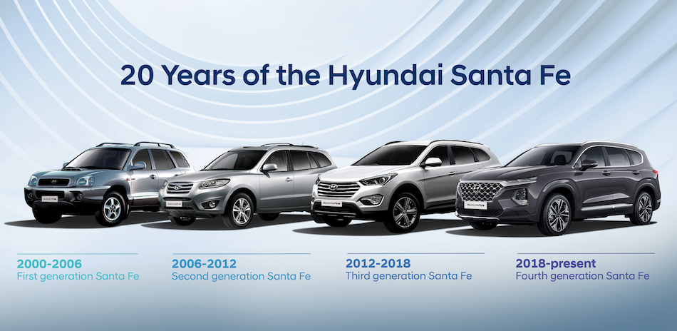 Hyundai Santa Fe thế hệ thứ 2 về Việt Nam dưới hình thức nhập khẩu nguyên chiếc