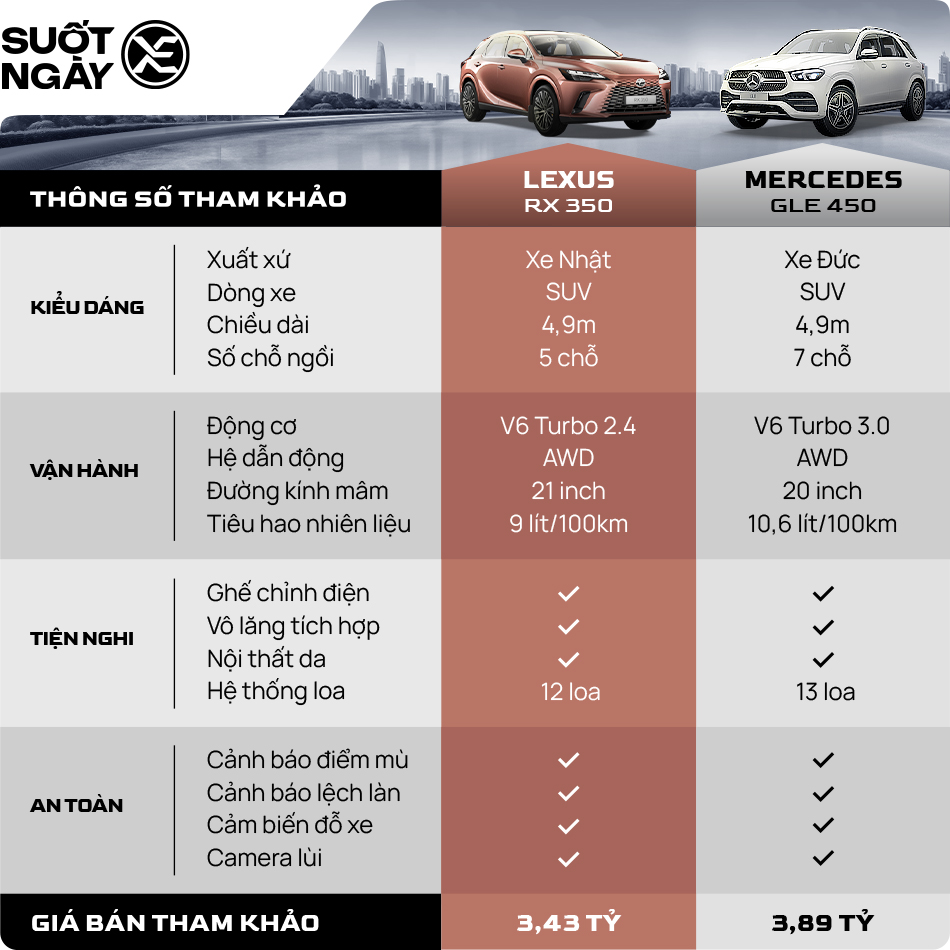 Lexus Rx350 & Mercedes Gle450 Lexus Rx350 & Mercedes Gle450