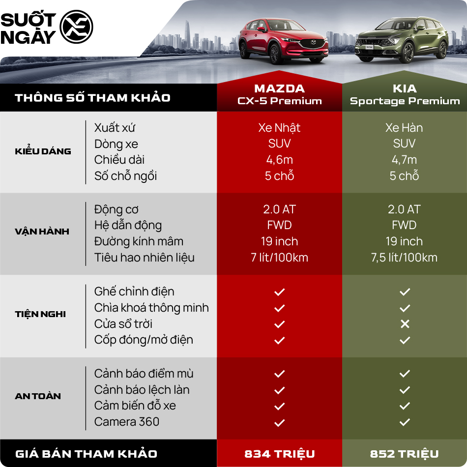Mazda Cx 5 Premium Kia Sportage Premium Minh Hoạ