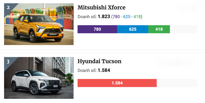 Hyundai Tucson Sales