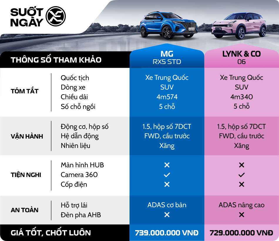So Sanh Mg Rx5 Lynk Co 06