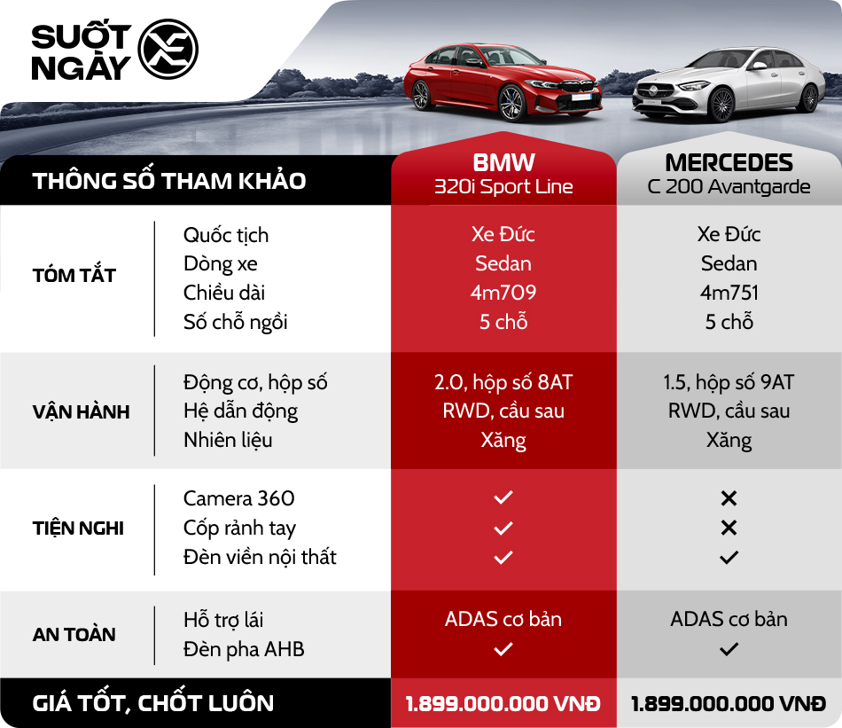Sosanh Bmw 320i M Sport & Mercedes C200