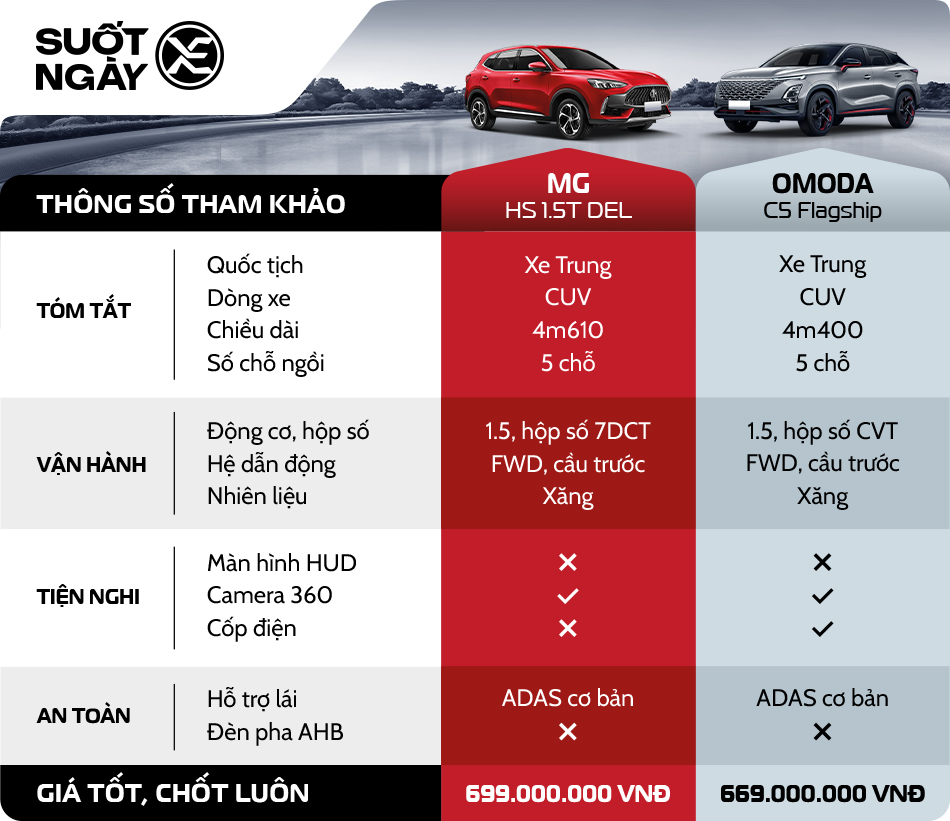 Bảng so sánh Mg Hs vs Omoda C5