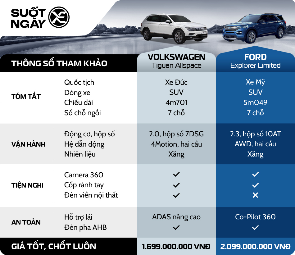 Sosanh Volkswagen Tiguan & Ford Explorer