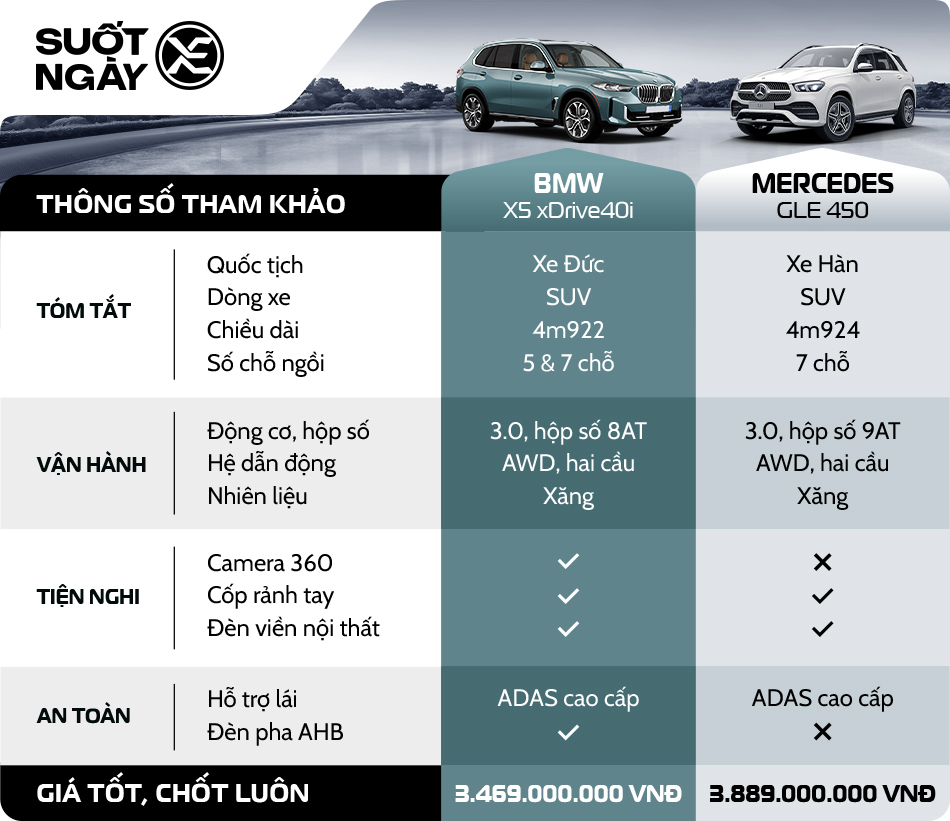 So sánh Bmw X5 & Mercedes Gle 450 So sánh Bmw X5 & Mercedes Gle 450