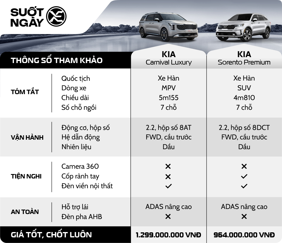 Bảng giá và So sánh chi tiết KIA Canival và KIA Sorento Bảng giá và So sánh chi tiết KIA Canival và KIA Sorento