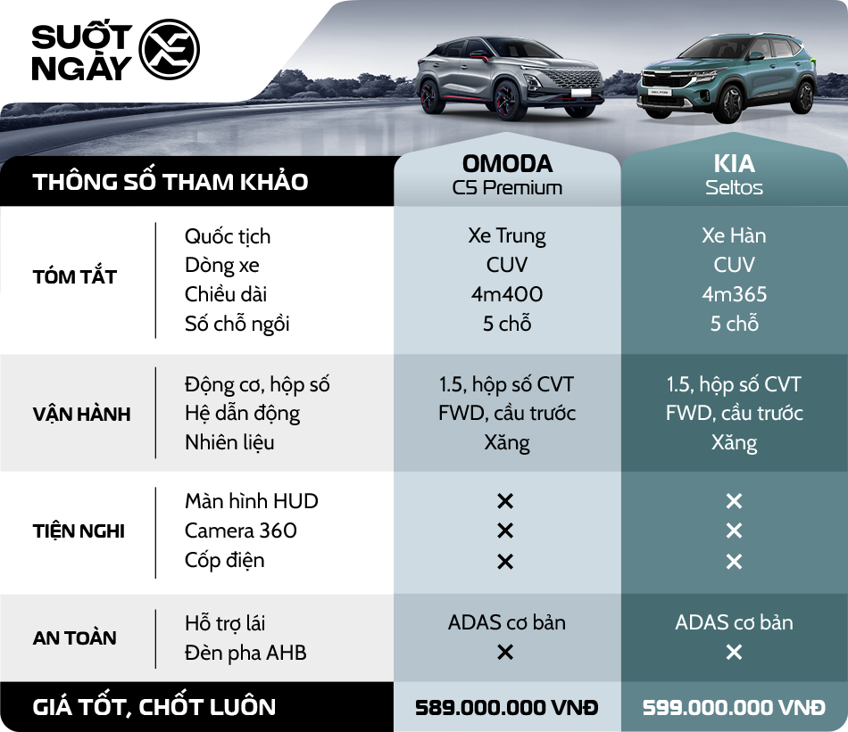 So sánh Omoda C5 Kia Seltos So sánh Omoda C5 Kia Seltos