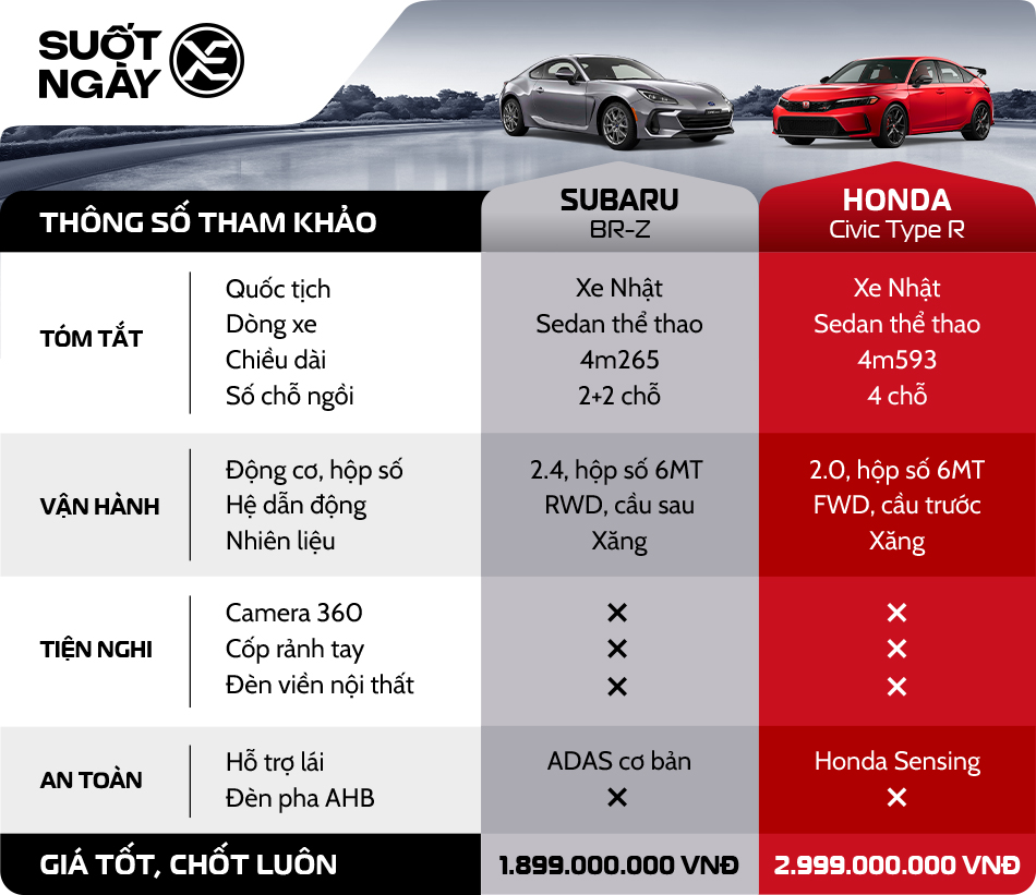 Sosanh Subaru Br Z & Honda Civic Type R