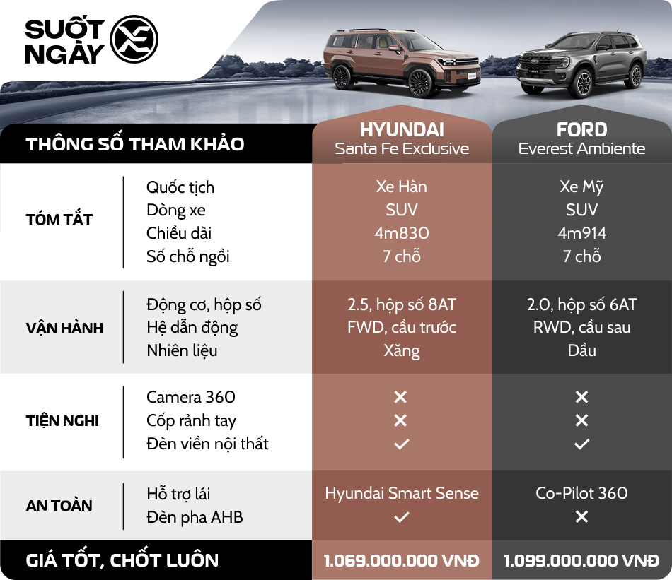 Sosanh hyundai santa fe ford everest