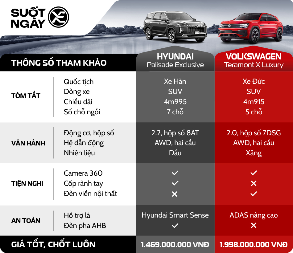Sosanh hyundai palisade & volkswagen teramont