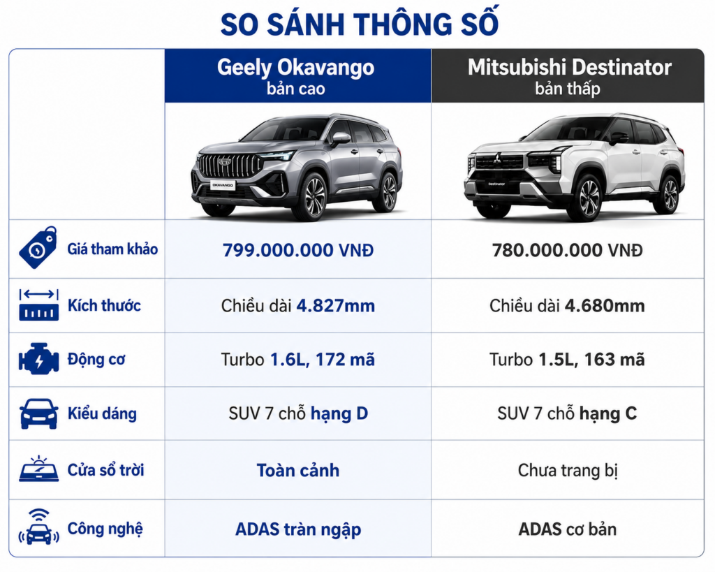 Okavango & Destinator Thông số