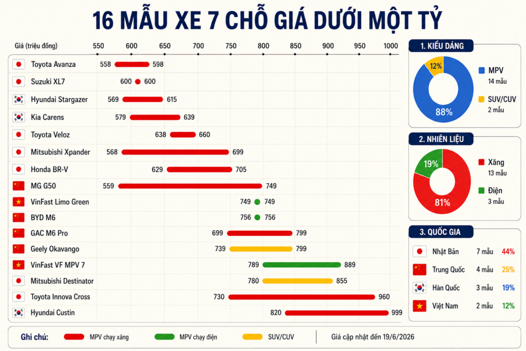 Toplist 16 mẫu xe 7 chỗ