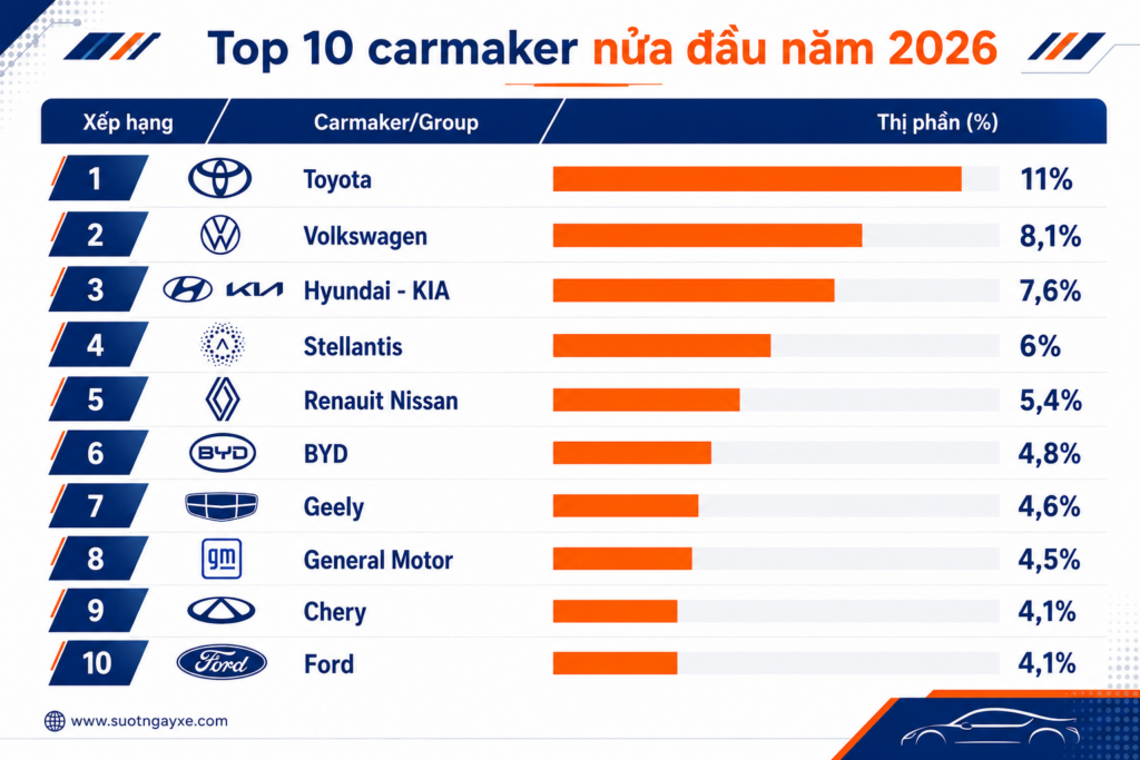 Top 10 nửa đầu