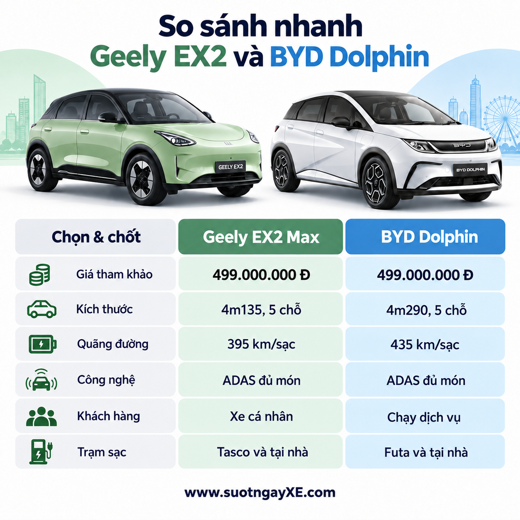 So sánh Geely EX2 và BYD Dolphin