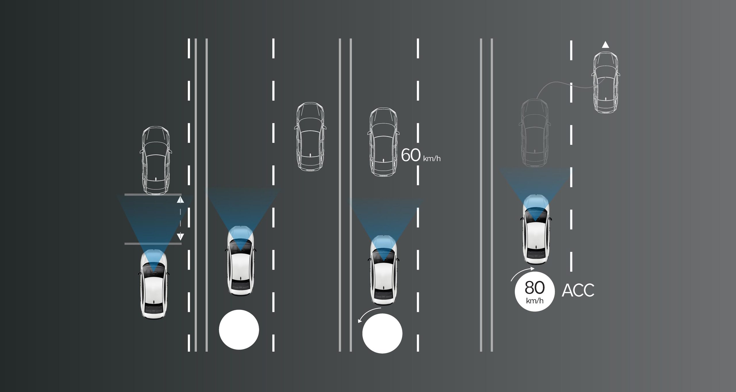 ADAS