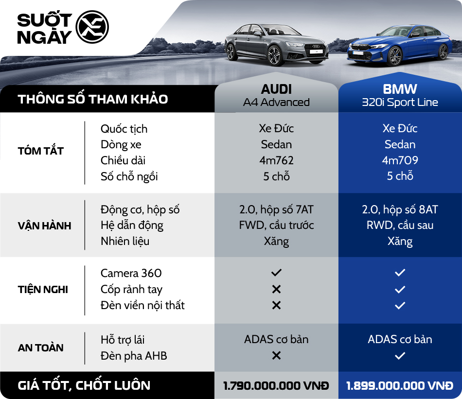 Sosanh Audi A4 & Bmw 320i Sport Line